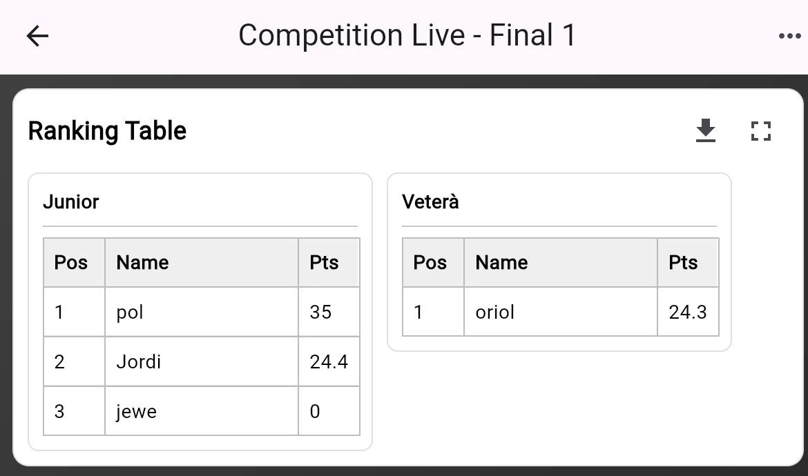 Competition Ranking Table