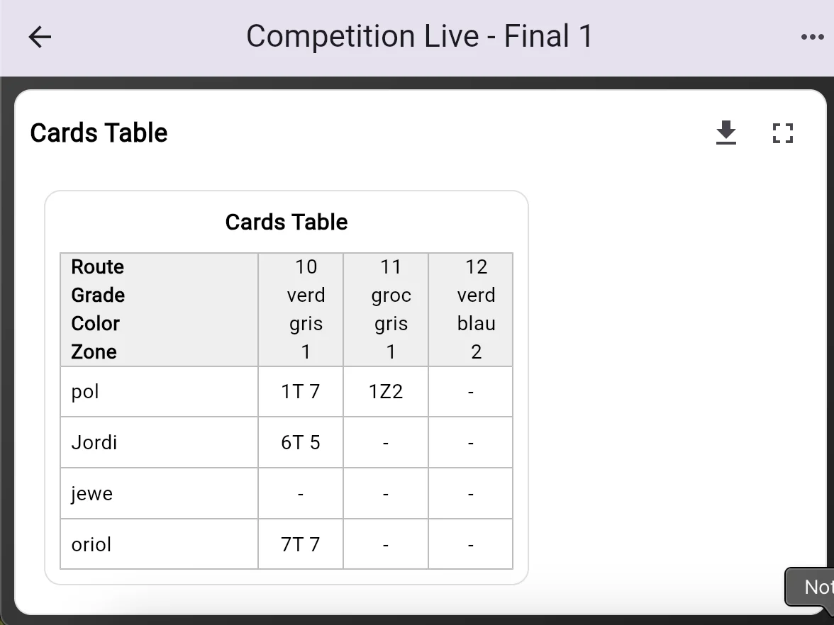Live Classification Display