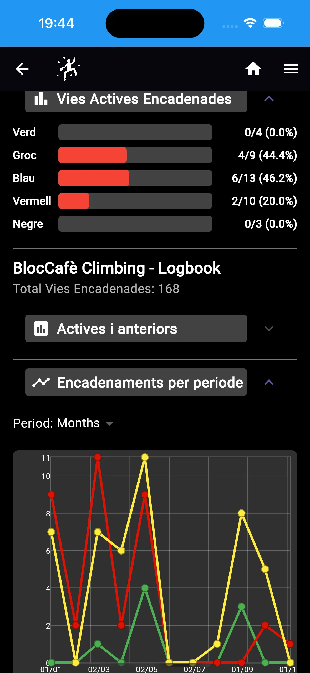 Climber Statistics Dashboard